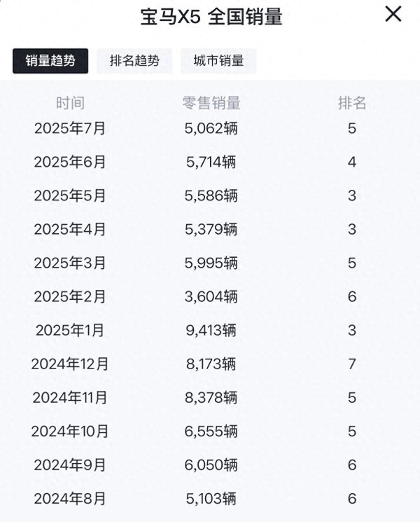 通牛网 新一代宝马X5内饰曝光，明年发布！现款50万可入手，哪类人群在买